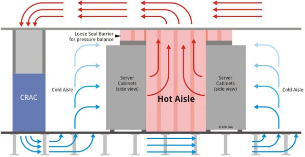 Air Flow Containment – DCIM Pro